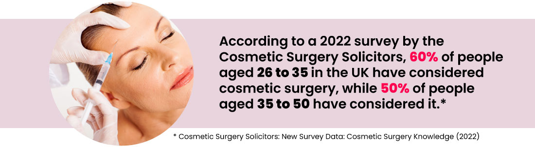 Cosmetic procedure bookings by age