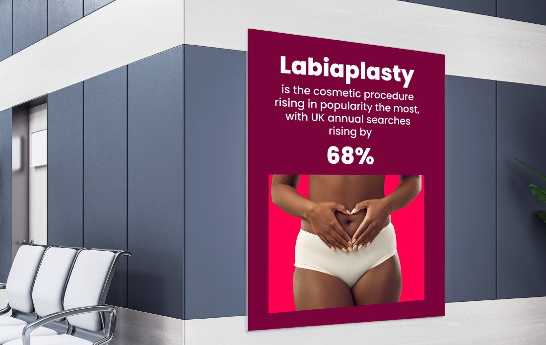 Labiaplasty is the cosmetic procedure rising in popularity UK